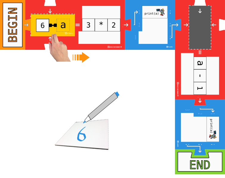 Board Game Block program assigning the result of an multiplication to a variable and then substracting 1 and printing all steps